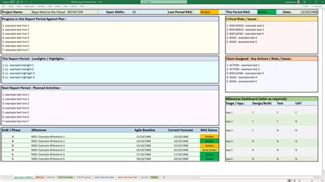 agile project status report template excel
